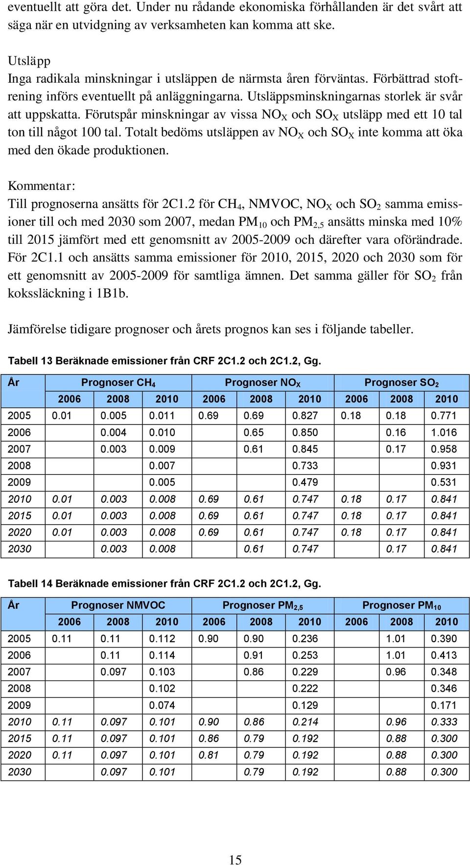 Förutspår minskningar av vissa NO X och SO X utsläpp med ett 10 tal ton till något 100 tal. Totalt bedöms utsläppen av NO X och SO X inte komma att öka med den ökade produktionen.