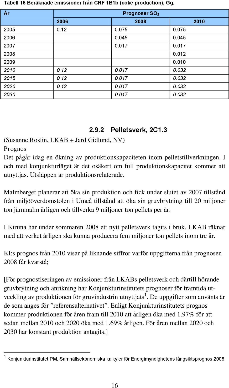 I och med konjunkturläget är det osäkert om full produktionskapacitet kommer att utnyttjas. Utsläppen är produktionsrelaterade.