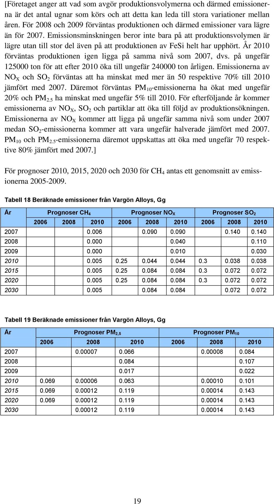 Emissionsminskningen beror inte bara på att produktionsvolymen är lägre utan till stor del även på att produktionen av FeSi helt har upphört.