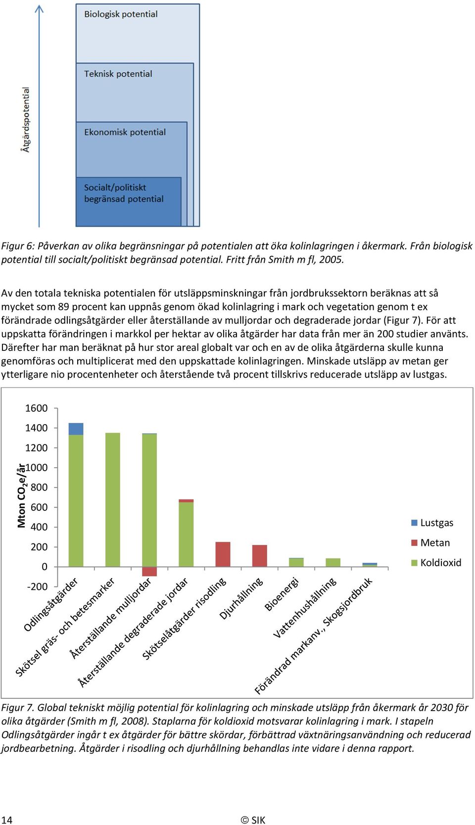 odlingsåtgärder eller återställande av mulljordar och degraderade jordar (Figur 7). För att uppskatta förändringen i markkol per hektar av olika åtgärder har data från mer än 200 studier använts.