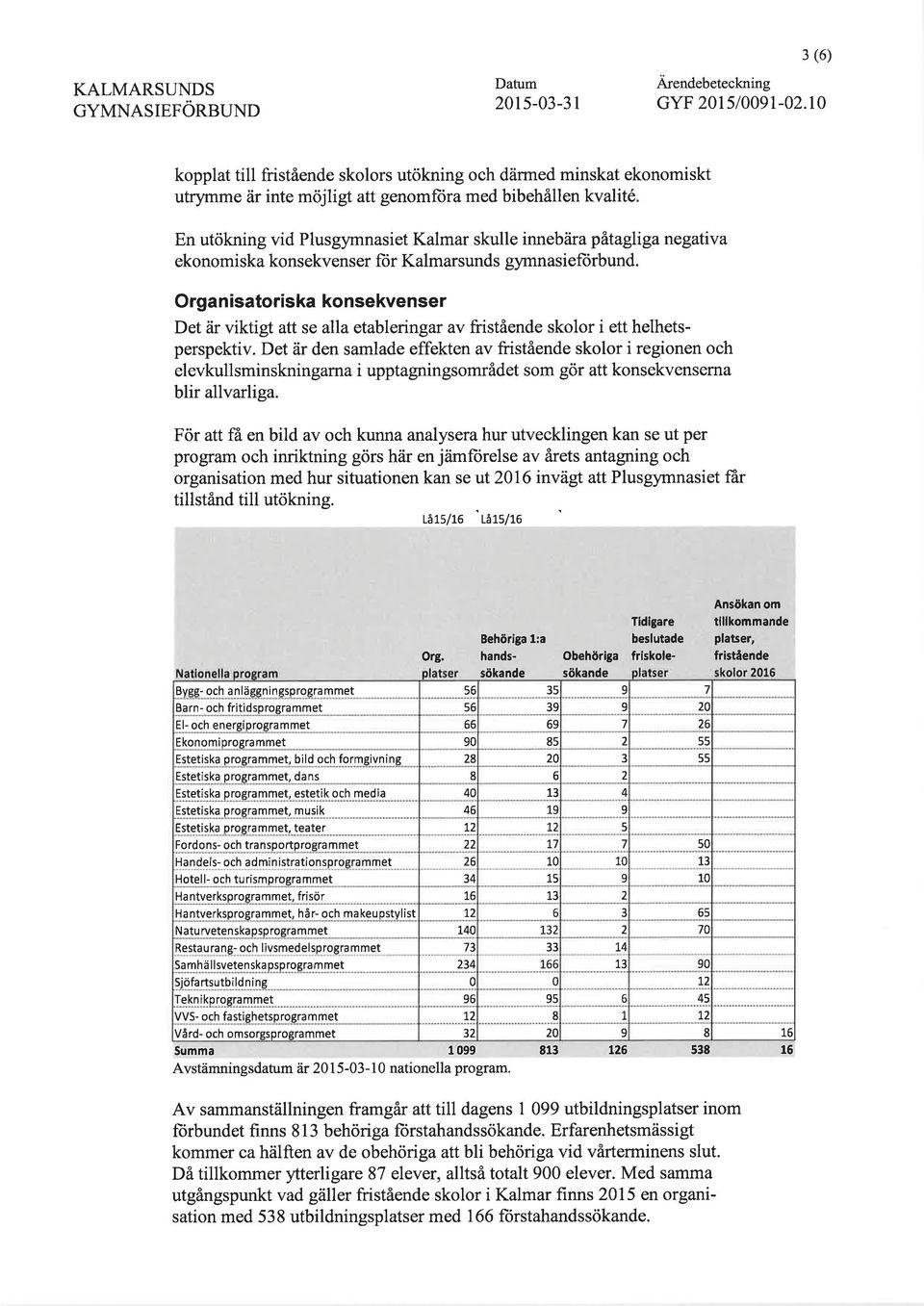 En utökning vid Plusgymnasiet Kalmar skulle innebära påtagliga negativa ekonomiska konsekvenser fiir Kalmarsunds gymnasiefürbund.