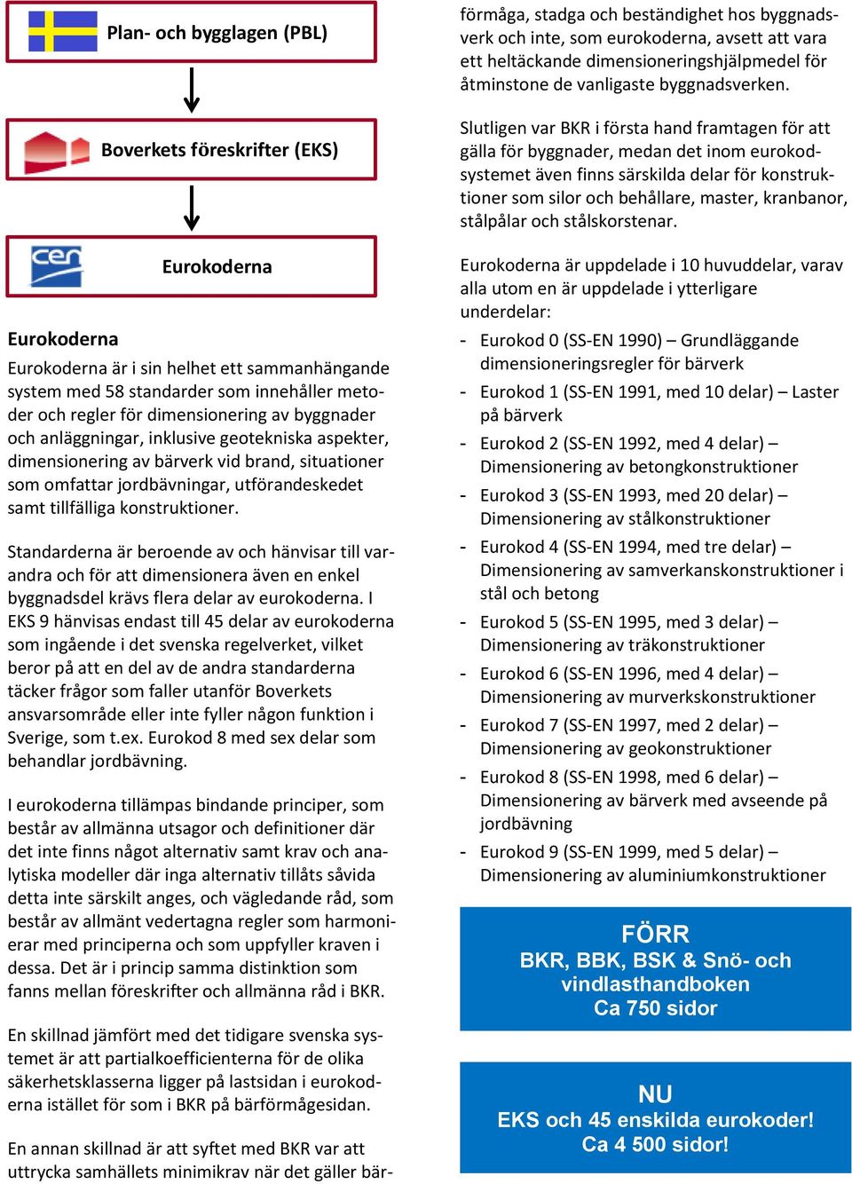 konstruktioner. Standarderna är beroende av och hänvisar till varandra och för att dimensionera även en enkel byggnadsdel krävs flera delar av eurokoderna.