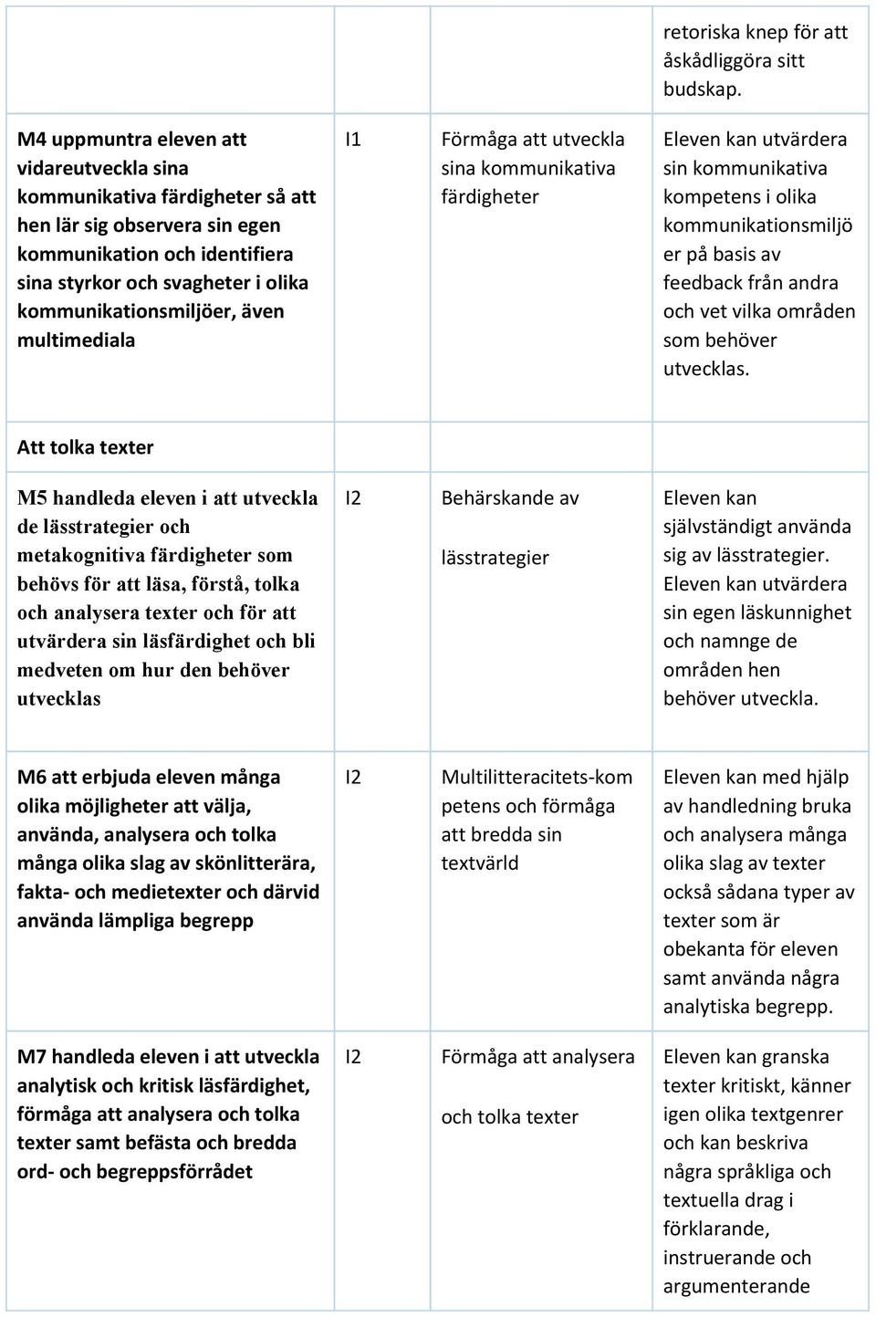 även multimediala utveckla sina kommunikativa färdigheter Eleven kan utvärdera sin kommunikativa kompetens i olika kommunikationsmiljö er på basis av feedback från andra och vet vilka områden som