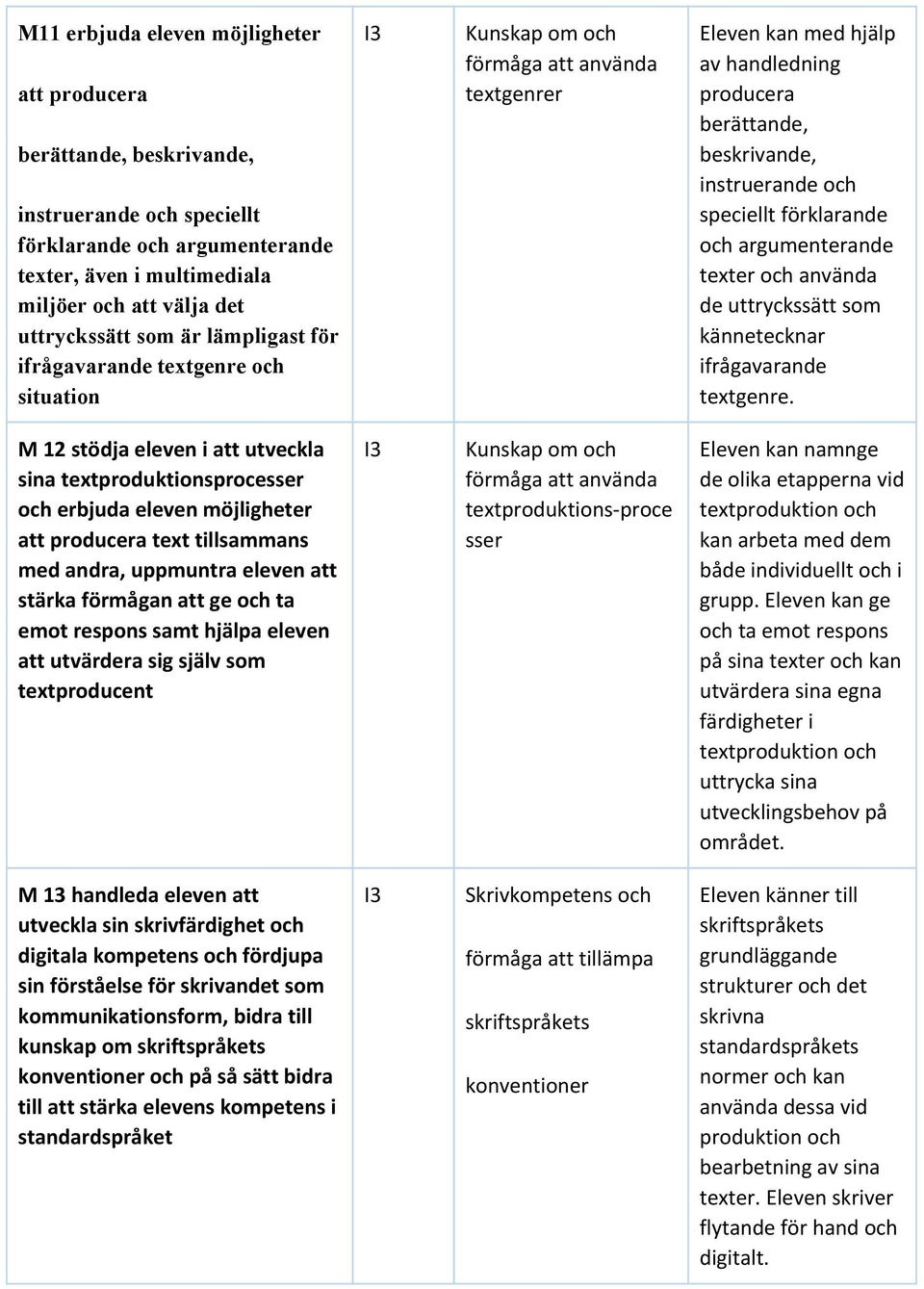 förklarande och argumenterande texter och använda de uttryckssätt som kännetecknar ifrågavarande textgenre.