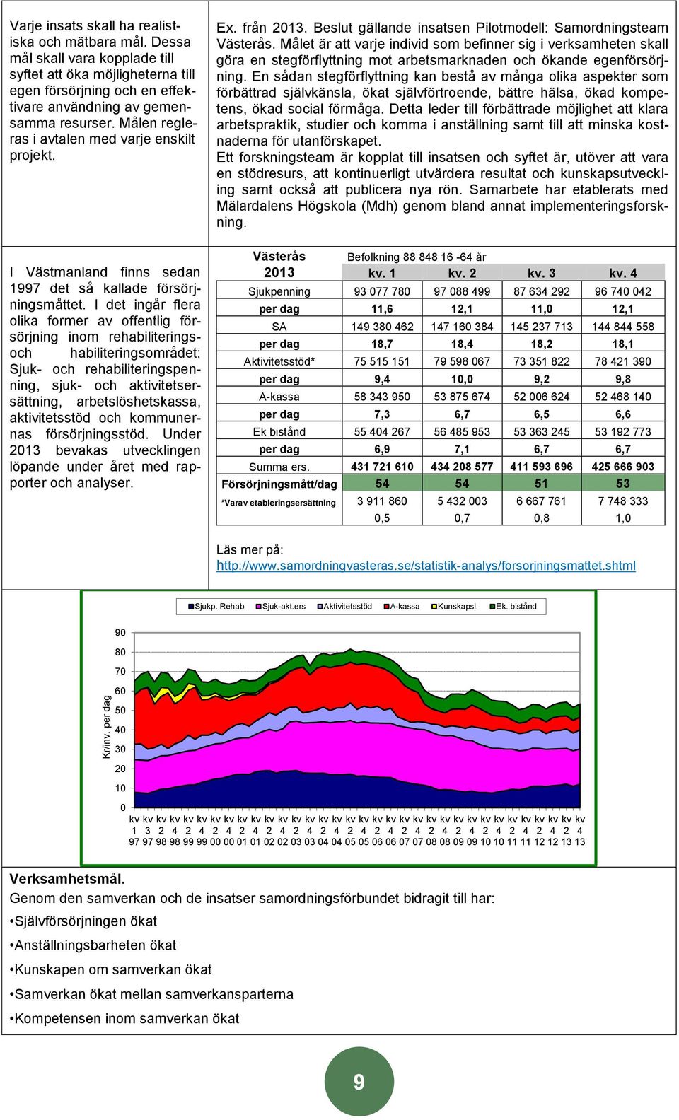 I Västmanland finns sedan 1997 det så kallade försörjningsmåttet.