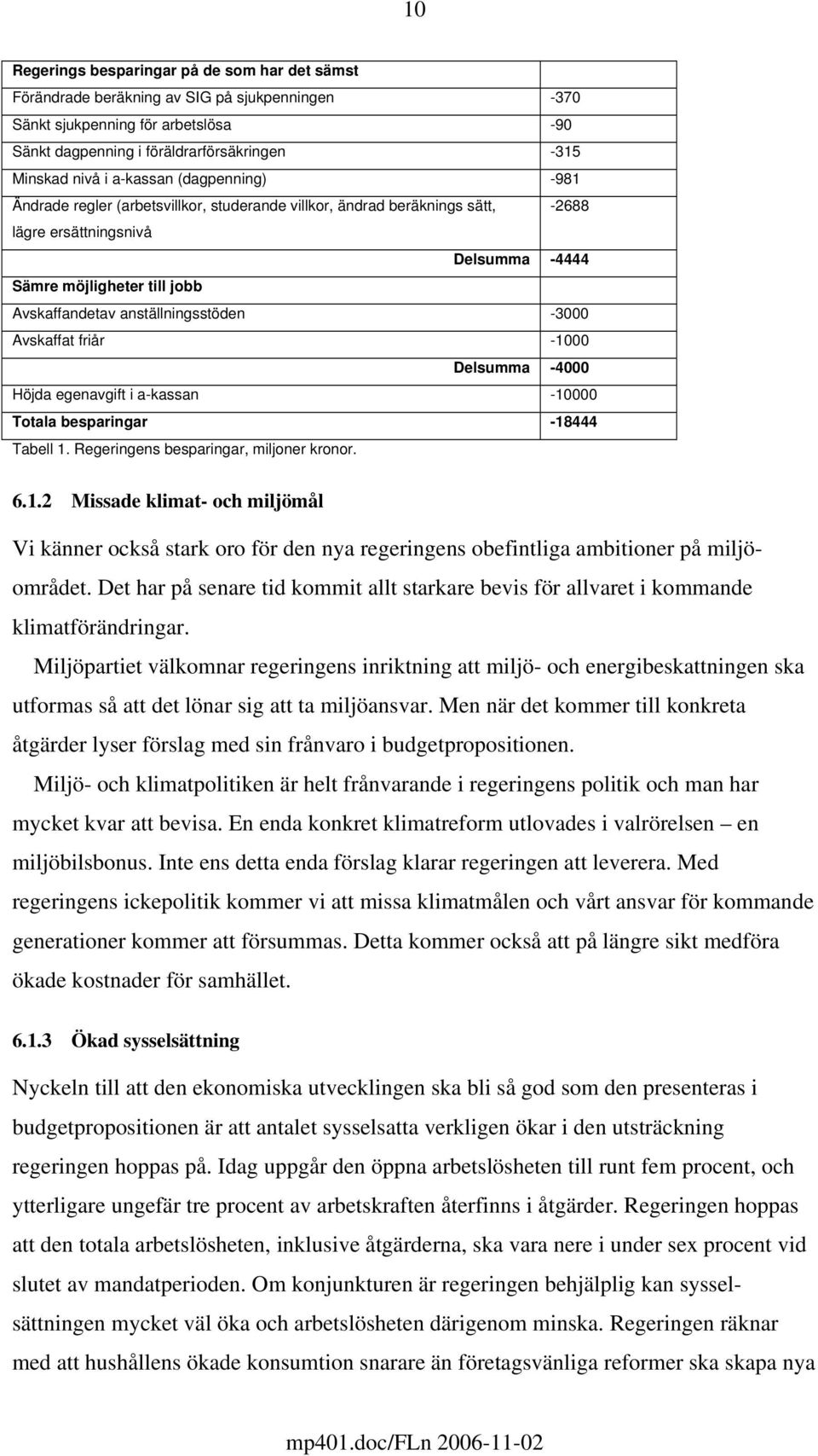 anställningsstöden -3000 Avskaffat friår -1000 Delsumma -4000 Höjda egenavgift i a-kassan -10000 Totala besparingar -18444 Tabell 1. Regeringens besparingar, miljoner kronor. 6.1.2 Missade klimat- och miljömål Vi känner också stark oro för den nya regeringens obefintliga ambitioner på miljöområdet.