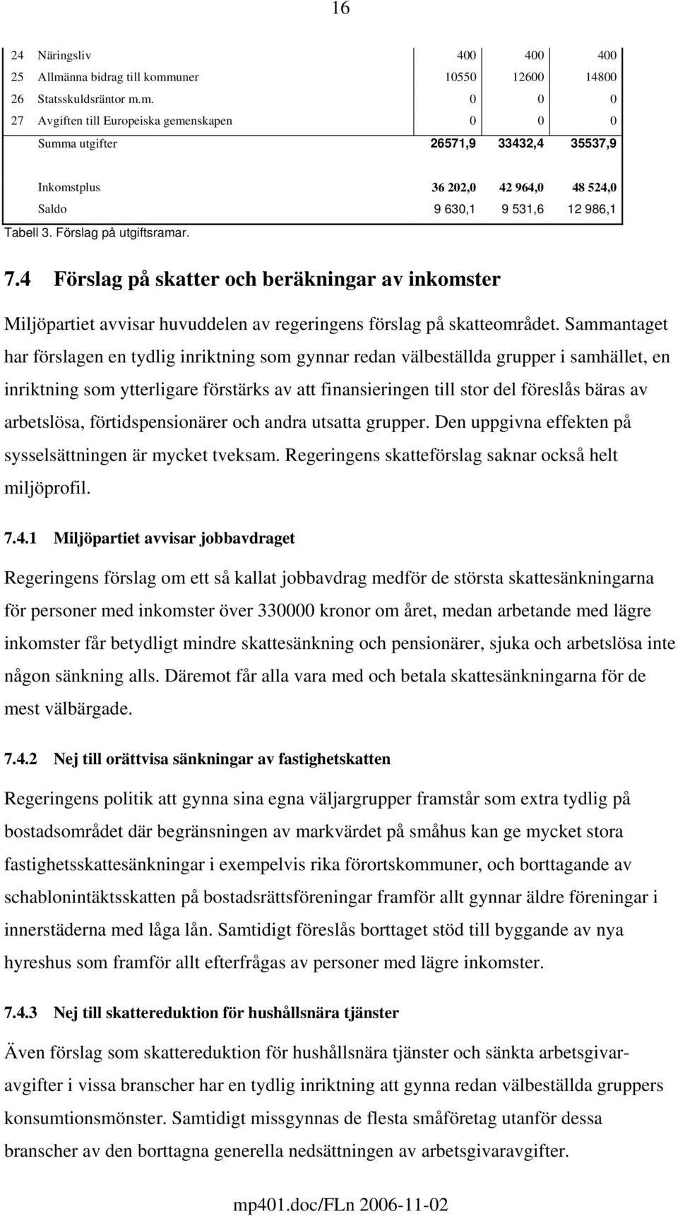 Förslag på utgiftsramar. 7.4 Förslag på skatter och beräkningar av inkomster Miljöpartiet avvisar huvuddelen av regeringens förslag på skatteområdet.