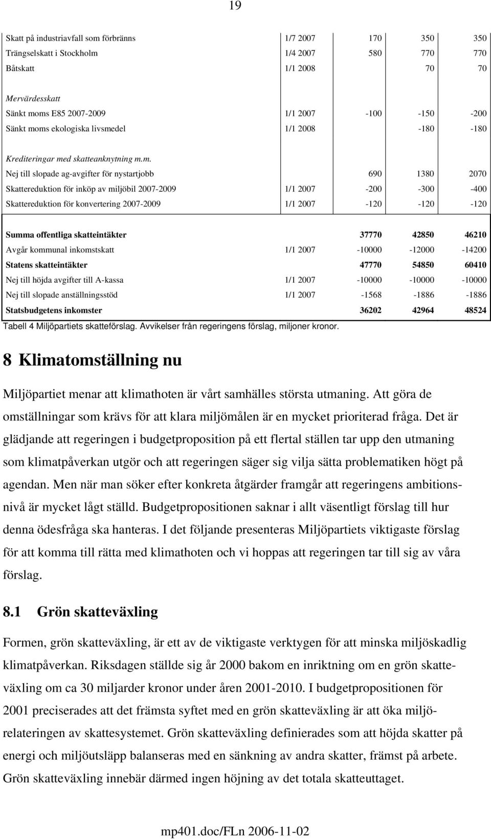 ms ekologiska livsmedel 1/1 2008-180 -180 Krediteringar med skatteanknytning m.m. Nej till slopade ag-avgifter för nystartjobb 690 1380 2070 Skattereduktion för inköp av miljöbil 2007-2009 1/1