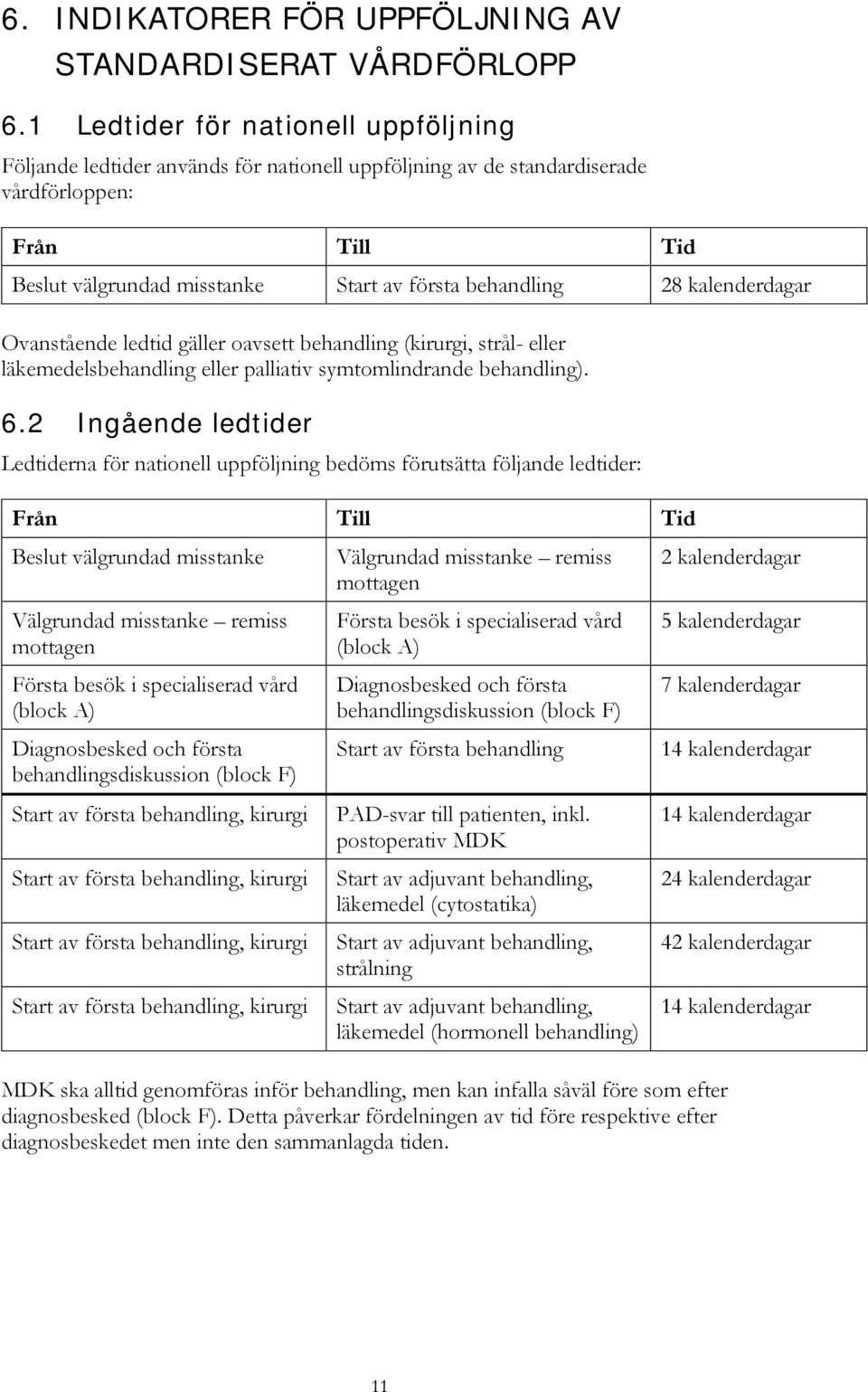 kalenderdagar Ovanstående ledtid gäller oavsett behandling (kirurgi, strål- eller läkemedelsbehandling eller palliativ symtomlindrande behandling). 6.