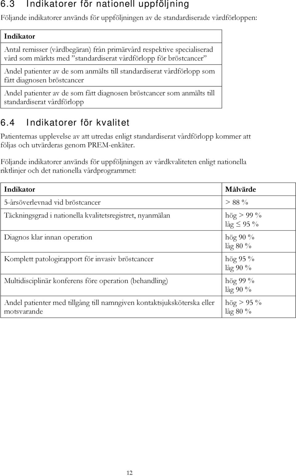 fått diagnosen bröstcancer som anmälts till standardiserat vårdförlopp 6.