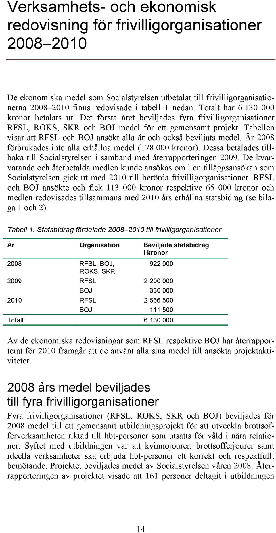 Tabellen visar att RFSL och BOJ ansökt alla år och också beviljats medel. År 2008 förbrukades inte alla erhållna medel (178 000 kronor).