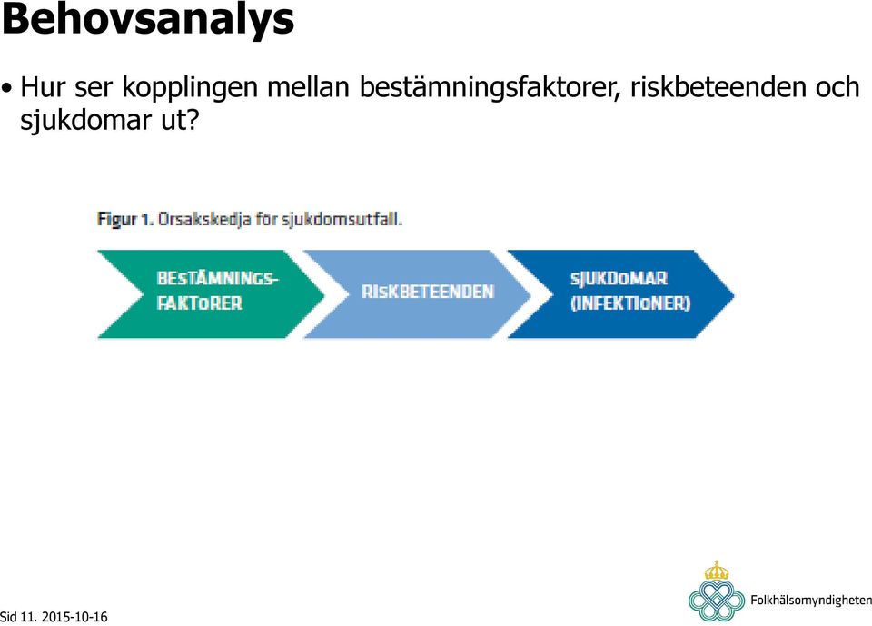 bestämningsfaktorer,