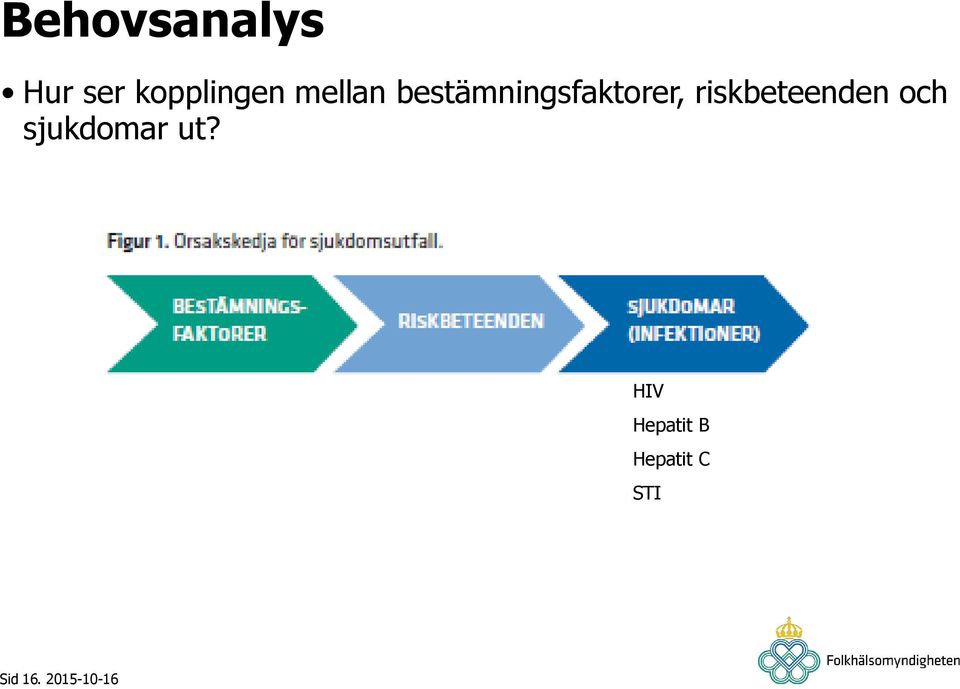 riskbeteenden och sjukdomar ut?