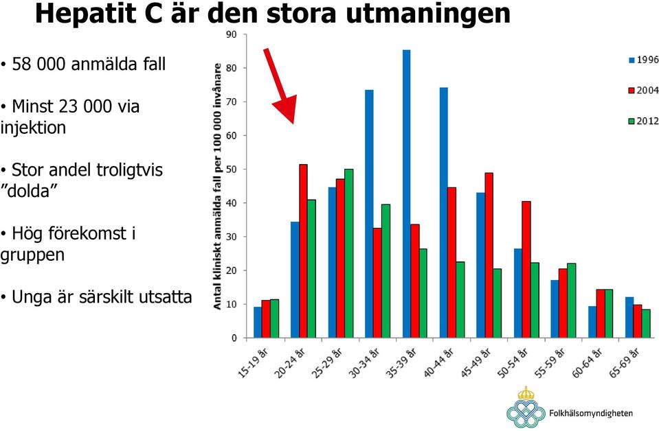 Stor andel troligtvis dolda Hög