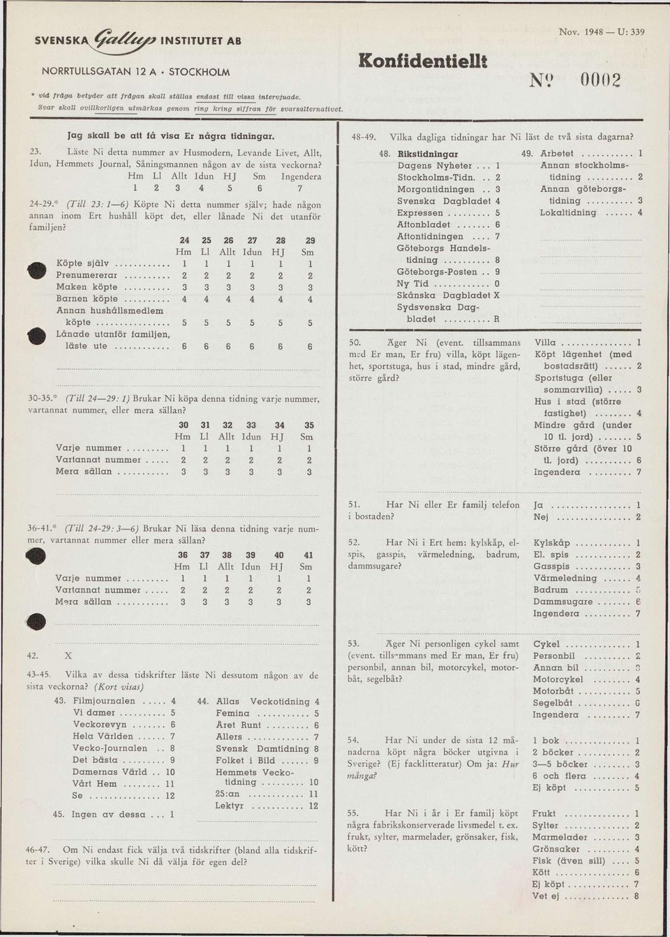 . Läste Ni detta nummer av Husmodern, Levande Livet, Allt, Idun, Hemmets Journal, Såningsmannen någon av de sista veckorna? Hm Ll Allt Idun HJ Sm Ingendera 4 6 7 4-9.