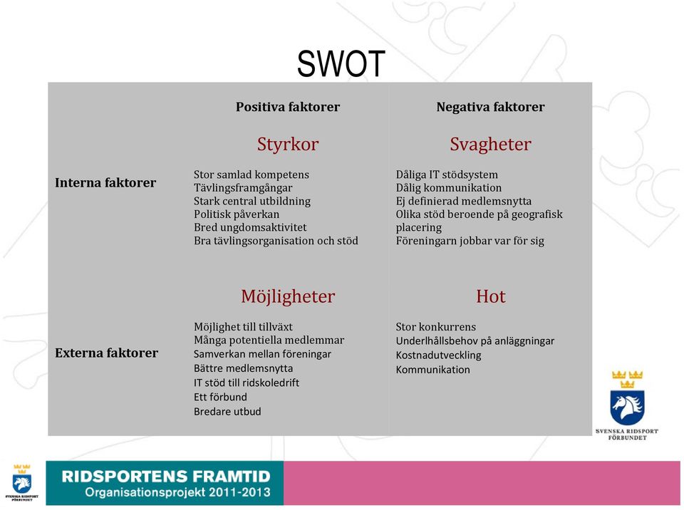 pågeografisk placering Föreningarn jobbar var för sig Externa faktorer Möjligheter Möjlighet till tillväxt Många potentiella medlemmar Samverkan mellan