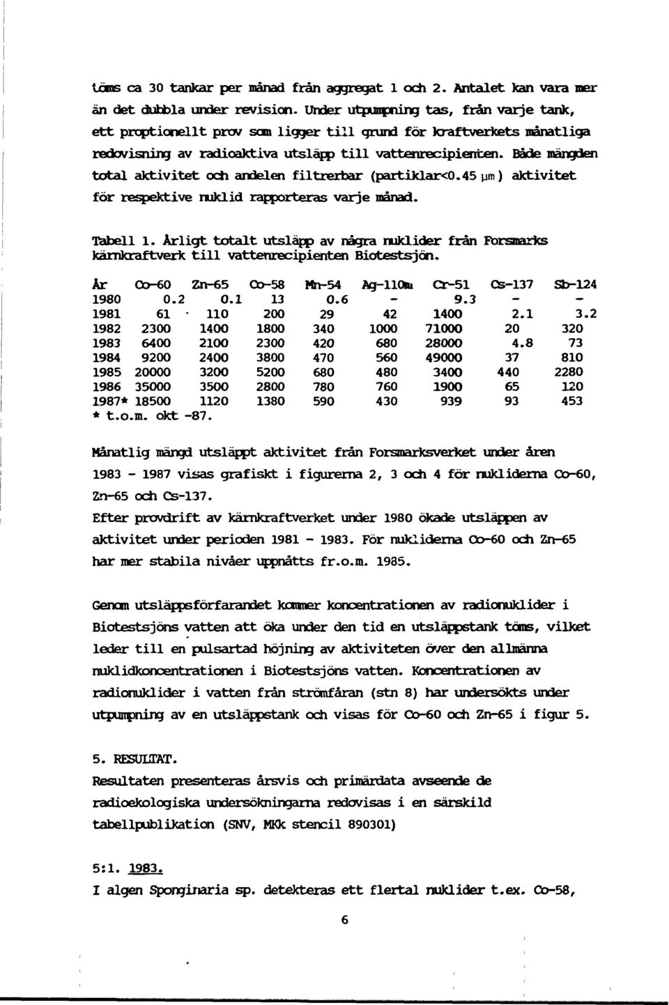 Både mängden total aktivitet och andelen filtrerbar (partiklar<0.45 ym) aktivitet för respektive nuklid rapporteras varje månad. Tabell i.