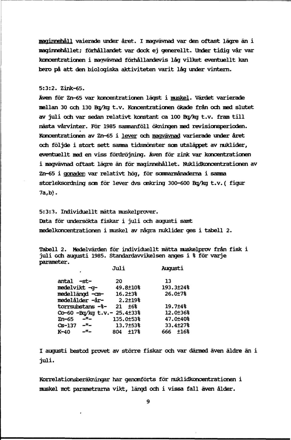 Även för Zn-65 var koncentrationen lägst i muskel. Värdet varierade mellan 30 och 130 Bg/kg t.v. Koncentrationen ökade från och med slutet av juli och var sedan relativt konstant ca 100 Bg/kg t.v. fram till nästa vårvinter.