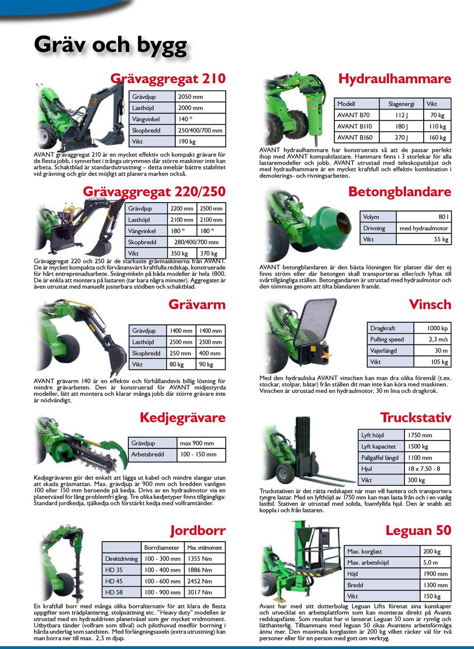 Grävaggregat 220/250 Grävdjup 2200 mm 2500 mm Lasthöjd 2100 mm 2100 mm Vängvinkel 180 º 180 º Skopbredd 280/400/700 mm 350 kg 370 kg Grävaggregat 220 och 250 är de starkaste grävmaskinerna från AVANT.