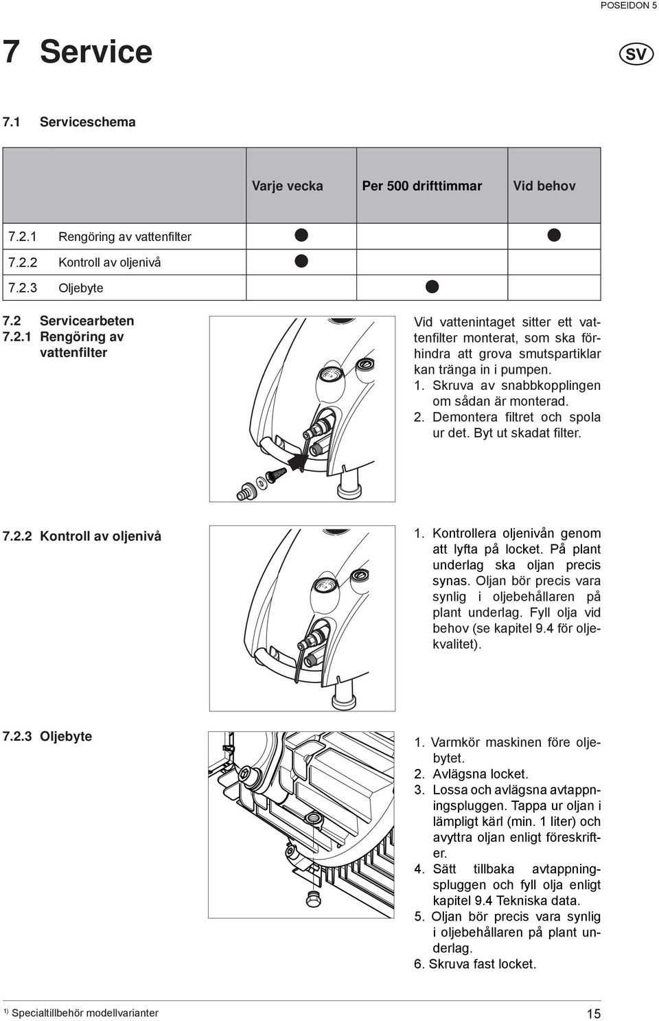 1. Skruva av snabbkopplingen om sådan är monterad. 2. Demontera filtret och spola ur det. Byt ut skadat filter. 7.2.2 Kontroll av oljenivå 1. Kontrollera oljenivån genom att lyfta på locket.