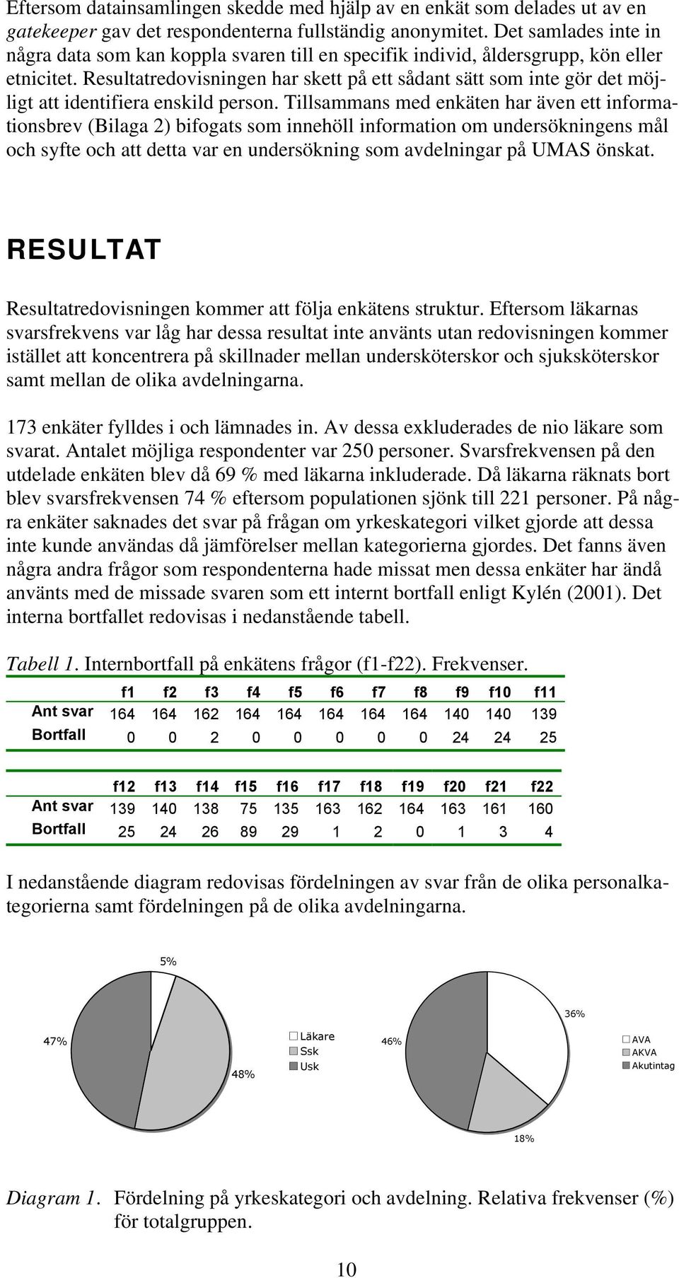 Resultatredovisningen har skett på ett sådant sätt som inte gör det möjligt att identifiera enskild person.