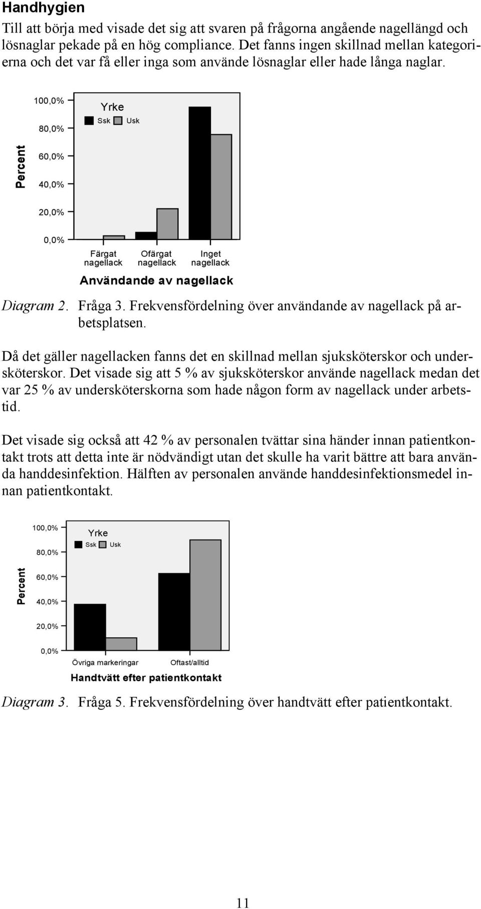 1,% 8,% Yrke Ssk Usk Percent 6,% 4,% 2,%,% Färgat nagellack Ofärgat nagellack Inget nagellack Användande av nagellack Diagram 2. Fråga 3.