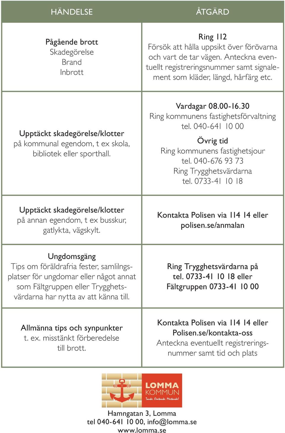 30 Ring kommunens fastighetsförvaltning tel. 040-641 10 00 Övrig tid Ring kommunens fastighetsjour tel. 040-676 93 73 Ring Trygghetsvärdarna tel.