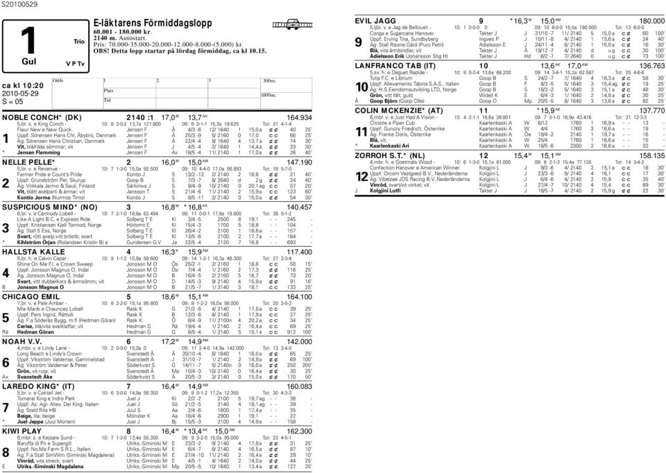 625 Tot: 21 4-1-4 Fleur New e New Quick Jensen F Å 4/3-6 12/ 1640 1 15,0 a xx 40 25 Uppf: Sörensen ans Chr, Åyro, Danmark Jensen F Å 25/3-9 5/ 2160 0 17,0 cc 66 25 1 Äg: Sörensen ans Christian,