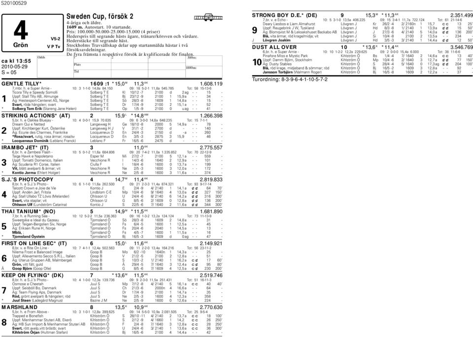 ca kl 13:55 GENTLE TILLY* 1609 :1 *15,0 M 11,3 AK 1.608.119 7,mr. h. e Super Arnie - 10: 3 1-1-0 14,8a 84.150 09: 18 5-2-1 11,8a 545.