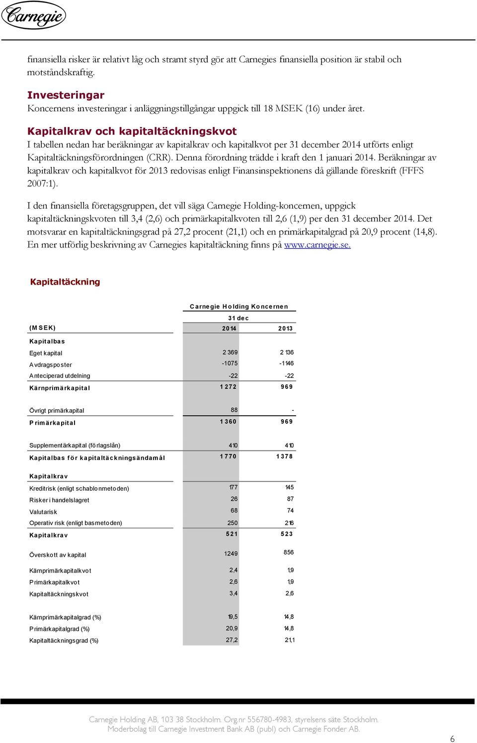 Kapitalkrav och kapitaltäckningskvot I tabellen nedan har beräkningar av kapitalkrav och kapitalkvot per 31 december 2014 utförts enligt Kapitaltäckningsförordningen (CRR).