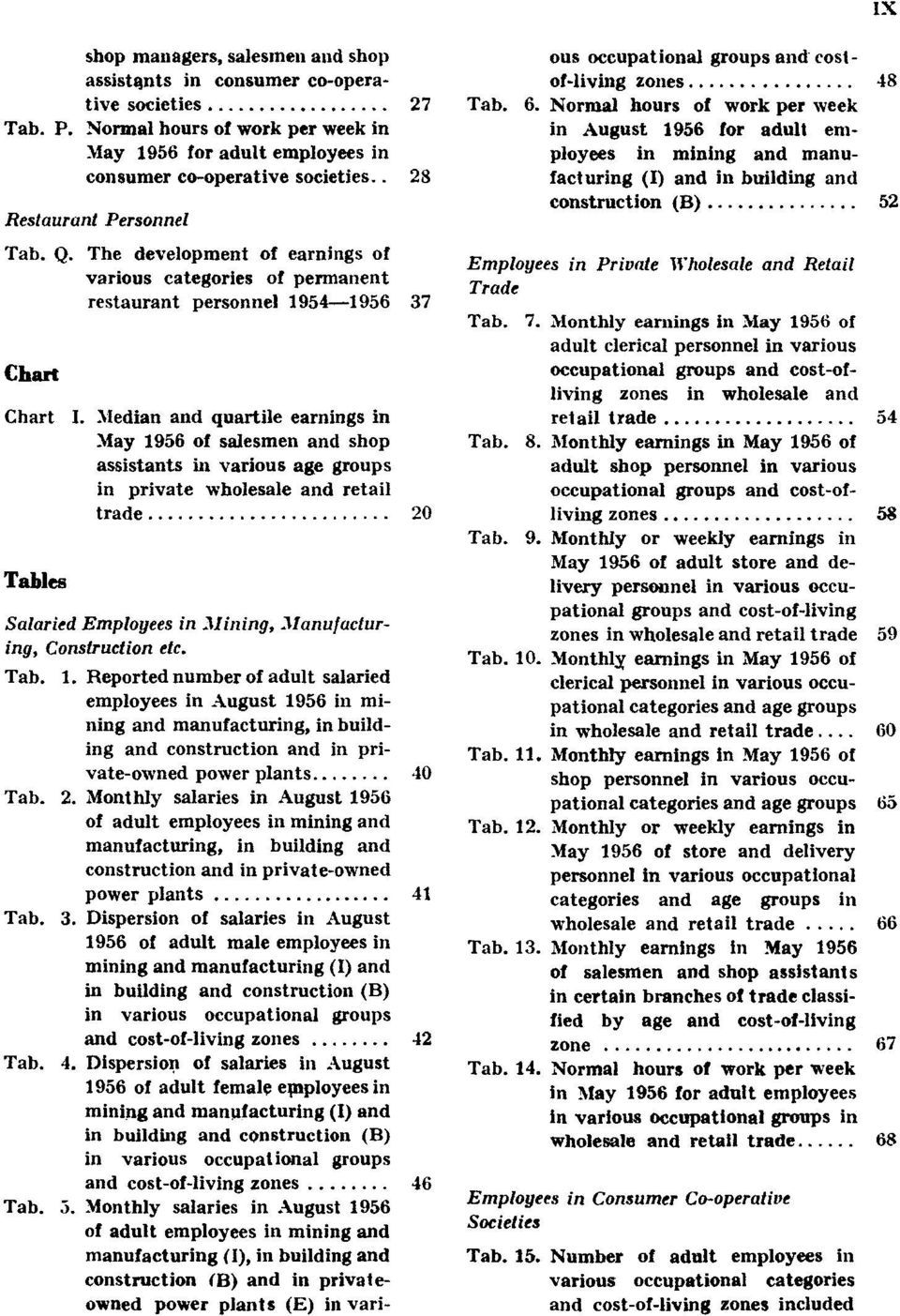 Median and quartile earnings in May 1956 of salesmen and shop assistants in various age groups in private wholesale and retail trade 20 Tables Salaried Employees in Mining, Manufacturing,