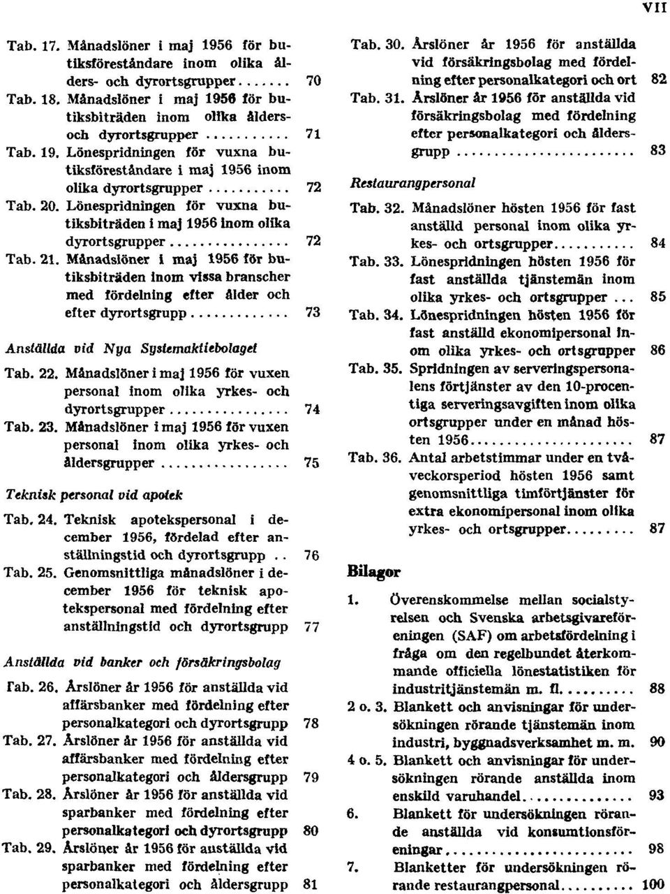 Månadslöner i maj 1956 för butiksbiträden inom vissa branscher med fördelning efter ålder och efter dyrortsgrupp 73 Anställda vid Nya Systemaktiebolaget Tab. 22.