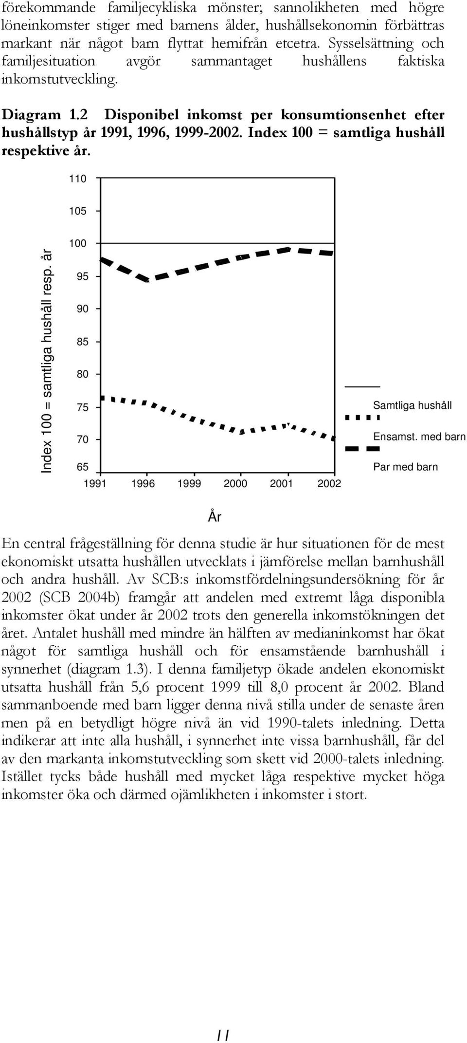 Index 100 = samtliga hushåll respektive år. 110 105 100 Index 100 = samtliga hushåll resp. år 95 90 85 80 75 70 65 1991 1996 1999 2000 2001 2002 Samtliga hushåll Ensamst.
