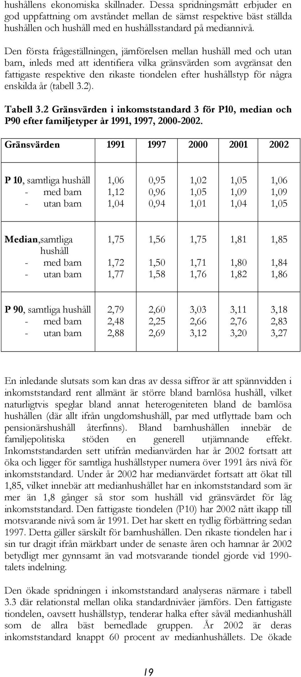 för några enskilda år (tabell 3.2). Tabell 3.2 Gränsvärden i inkomststandard 3 för P10, median och P90 efter familjetyper år 1991, 1997, 2000-2002.