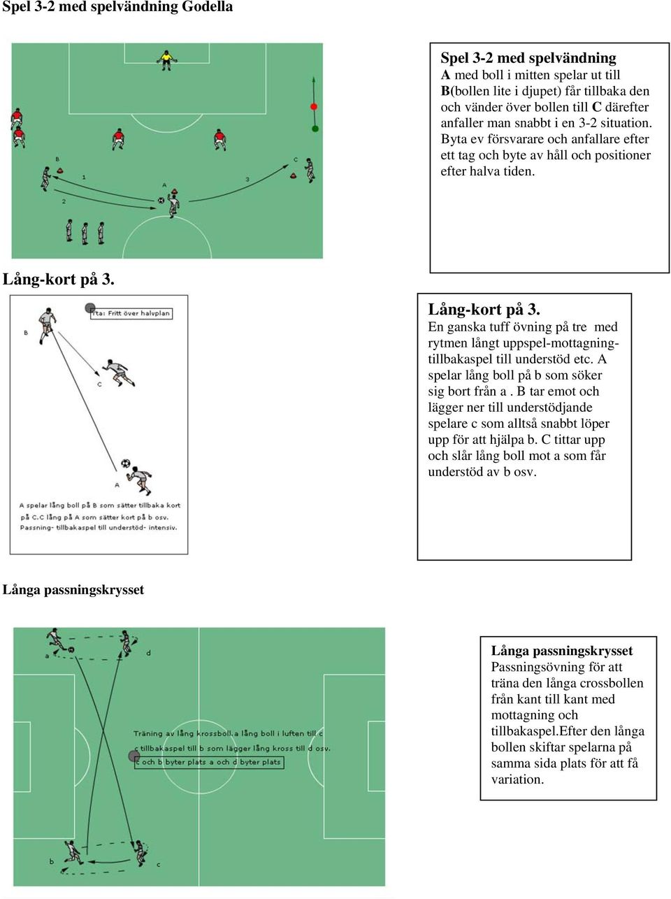 Lång-kort på 3. En ganska tuff övning på tre med rytmen långt uppspel-mottagningtillbakaspel till understöd etc. A spelar lång boll på b som söker sig bort från a.
