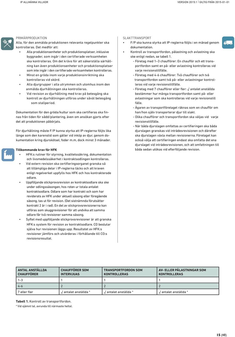 Om det krävs för att säkerställa särhållning kan även produktionsenheter och produktionsplatser som inte ingår i den certifierade verksamheten kontrolleras.
