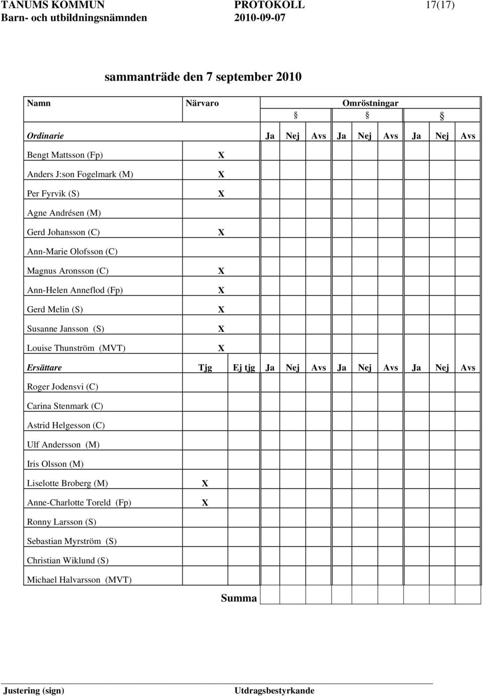 Jansson (S) Louise Thunström (MVT) Ersättare Tjg Ej tjg Ja Nej Avs Ja Nej Avs Ja Nej Avs Roger Jodensvi (C) Carina Stenmark (C) Astrid Helgesson (C) Ulf