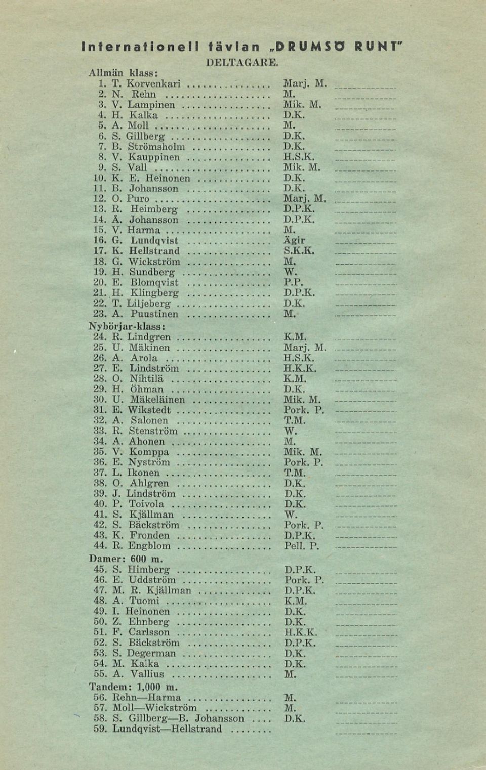 K.K. 18. G. Wickström M. 19. H. Sundberg W. 20. E. Blomqvist P.P. 21..H. Klingberg D.P.K. 22. T. Liljeberg D.K. 23. A. Puustinen M. Nybörjar-klass: 24. R. Lindgren K.M. 25. U. Mäkinen Marj. M 26. A. Arola H.