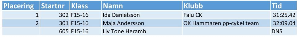 Andersson OK Hammaren pp-cykel