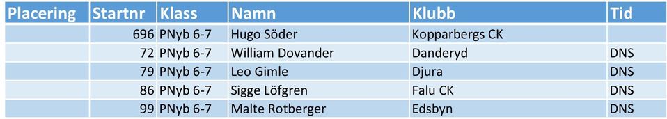 Leo Gimle Djura DNS 86 PNyb 6-7 Sigge Löfgren