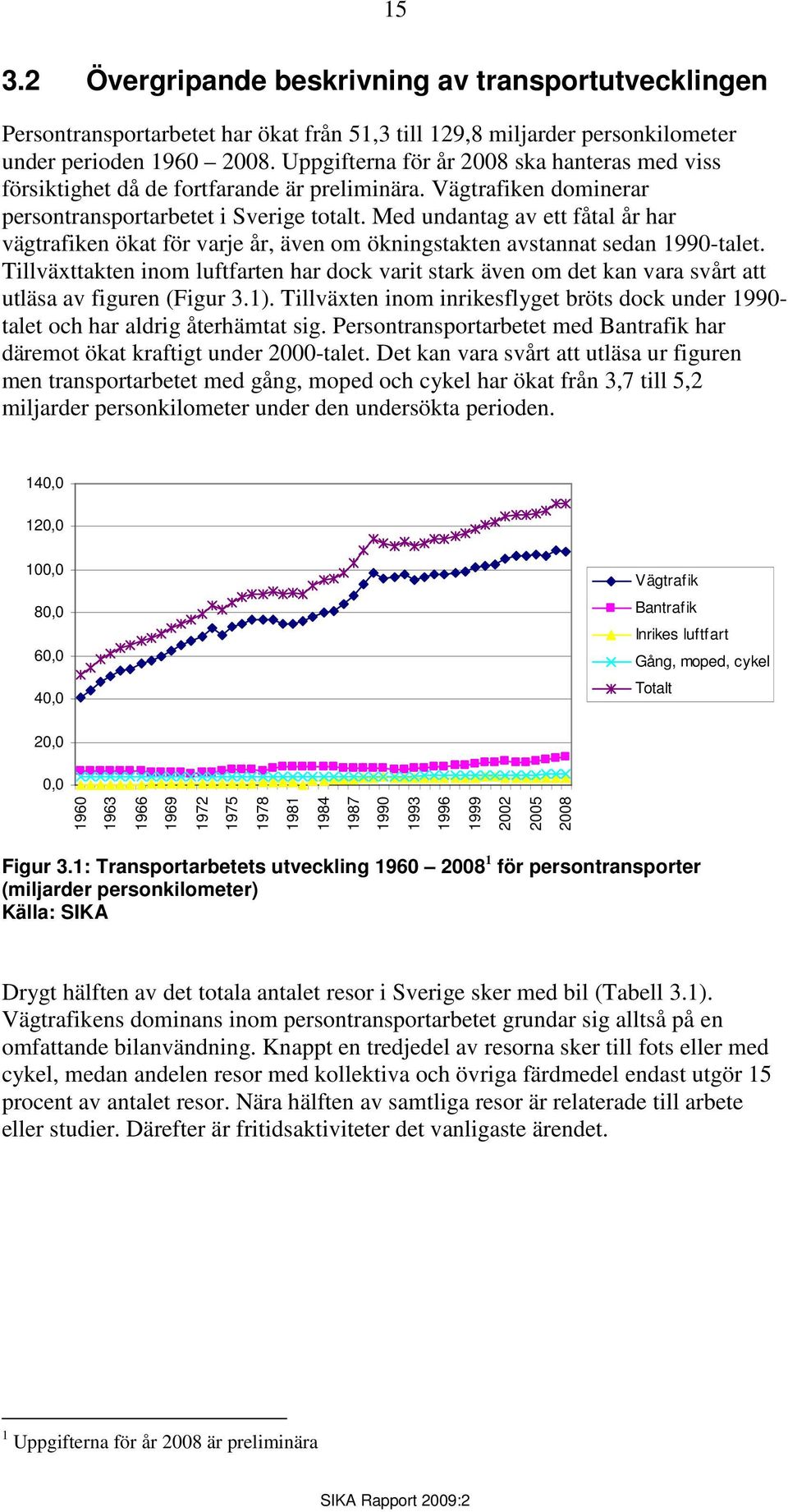 Med undantag av ett fåtal år har vägtrafiken ökat för varje år, även om ökningstakten avstannat sedan 1990-talet.