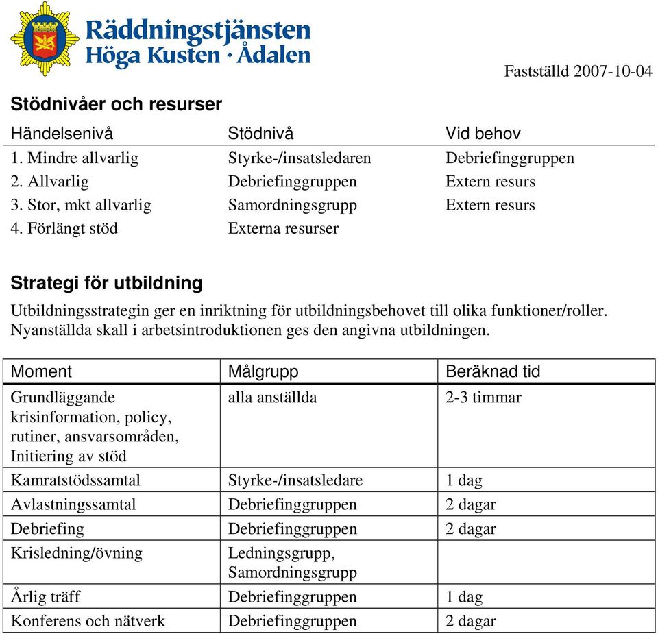 Nyanställda skall i arbetsintroduktionen ges den angivna utbildningen.