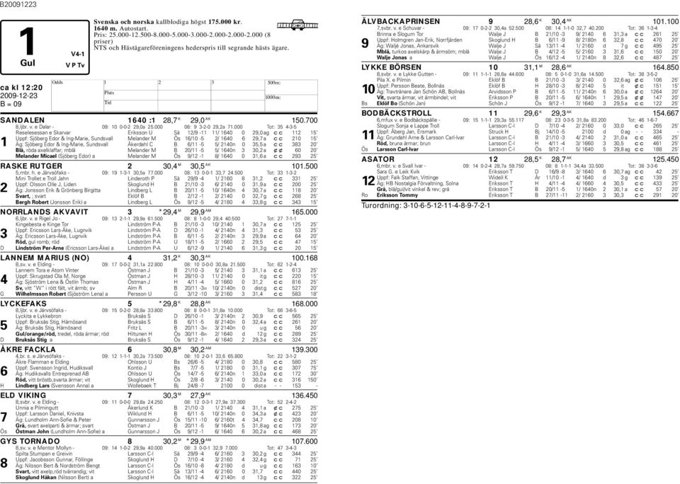 000 Tot: 35 4-3-5 Reselesessan e Skarvar Eriksson U Sä 12/9-11 11/ 1640 0 29,0 ag cc 112 15 Uppf: Sjöerg Edor & Ing-Marie, Sundsvall Melander M Ös 16/10-5 2/ 1640 6 29,7 a cc 210 15 1 Äg: Sjöerg Edor