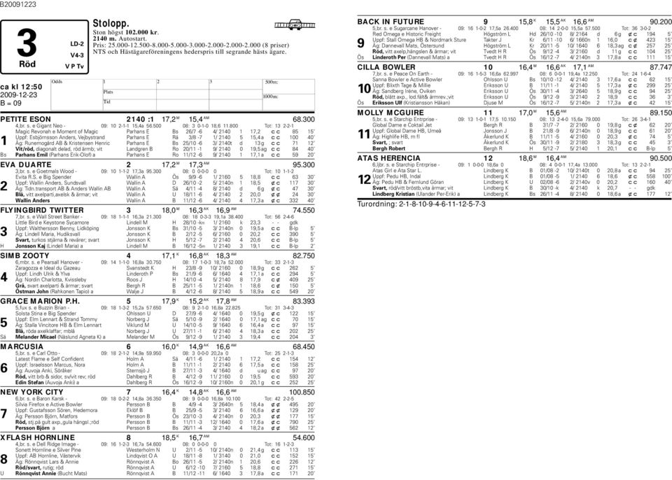 800 Tot: 13 2-2-1 Magic Revonah e Moment of Magic Parhans E Bs 26/7-6 4/ 2140 1 17,2 cc 85 15 Uppf: Esjörnsson Anders, Vejystrand Parhans E Rä 3/8-7 1/ 2140 5 15,4 a cc 100 40 1 Äg: Runemogård AB &