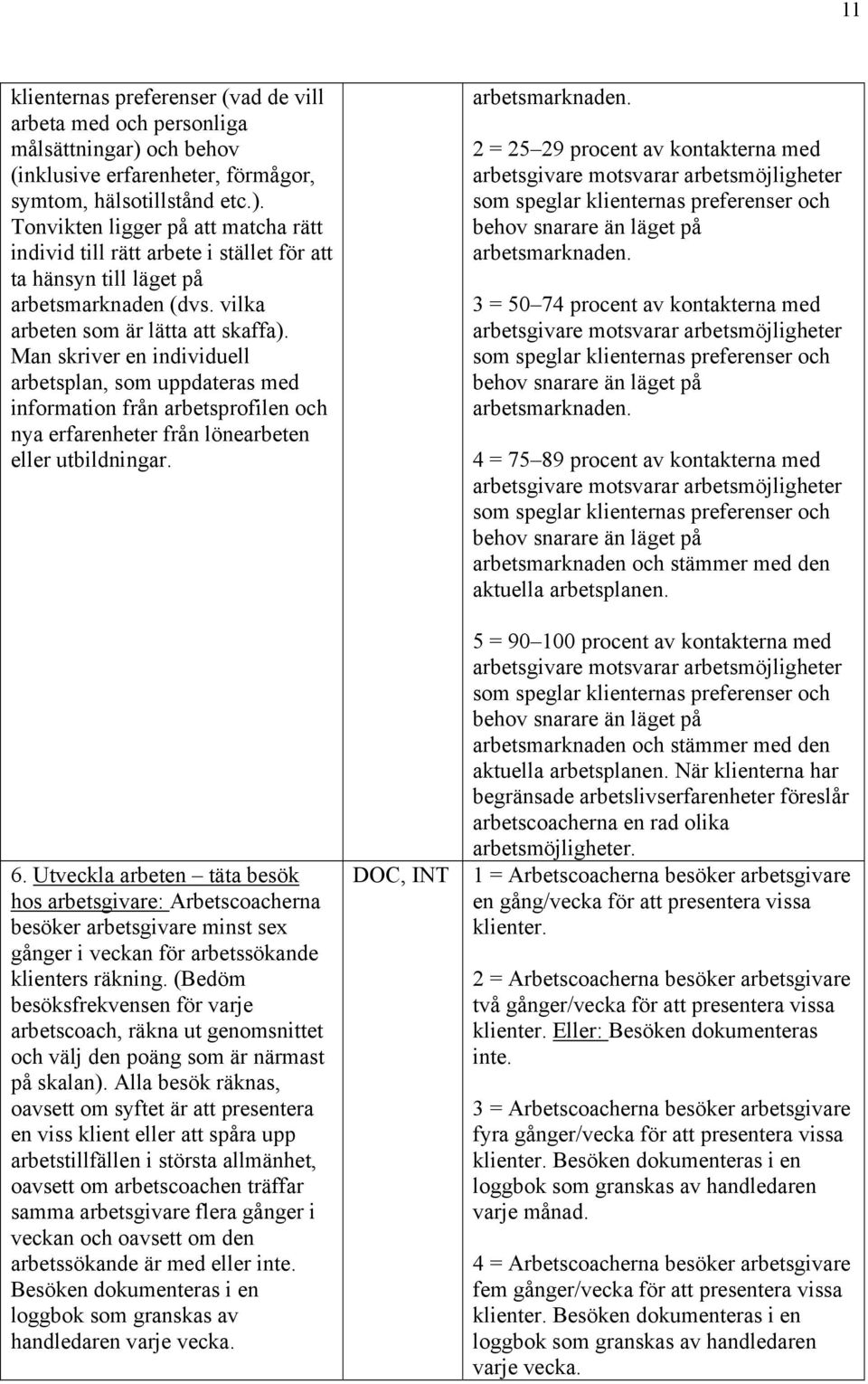 vilka arbeten som är lätta att skaffa). Man skriver en individuell arbetsplan, som uppdateras med information från arbetsprofilen och nya erfarenheter från lönearbeten eller utbildningar. 6.