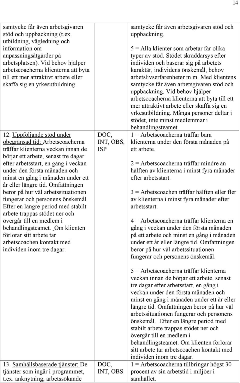 Uppföljande stöd under obegränsad tid: Arbetscoacherna träffar klienterna veckan innan de börjar ett arbete, senast tre dagar efter arbetsstart, en gång i veckan under den första månaden och minst en