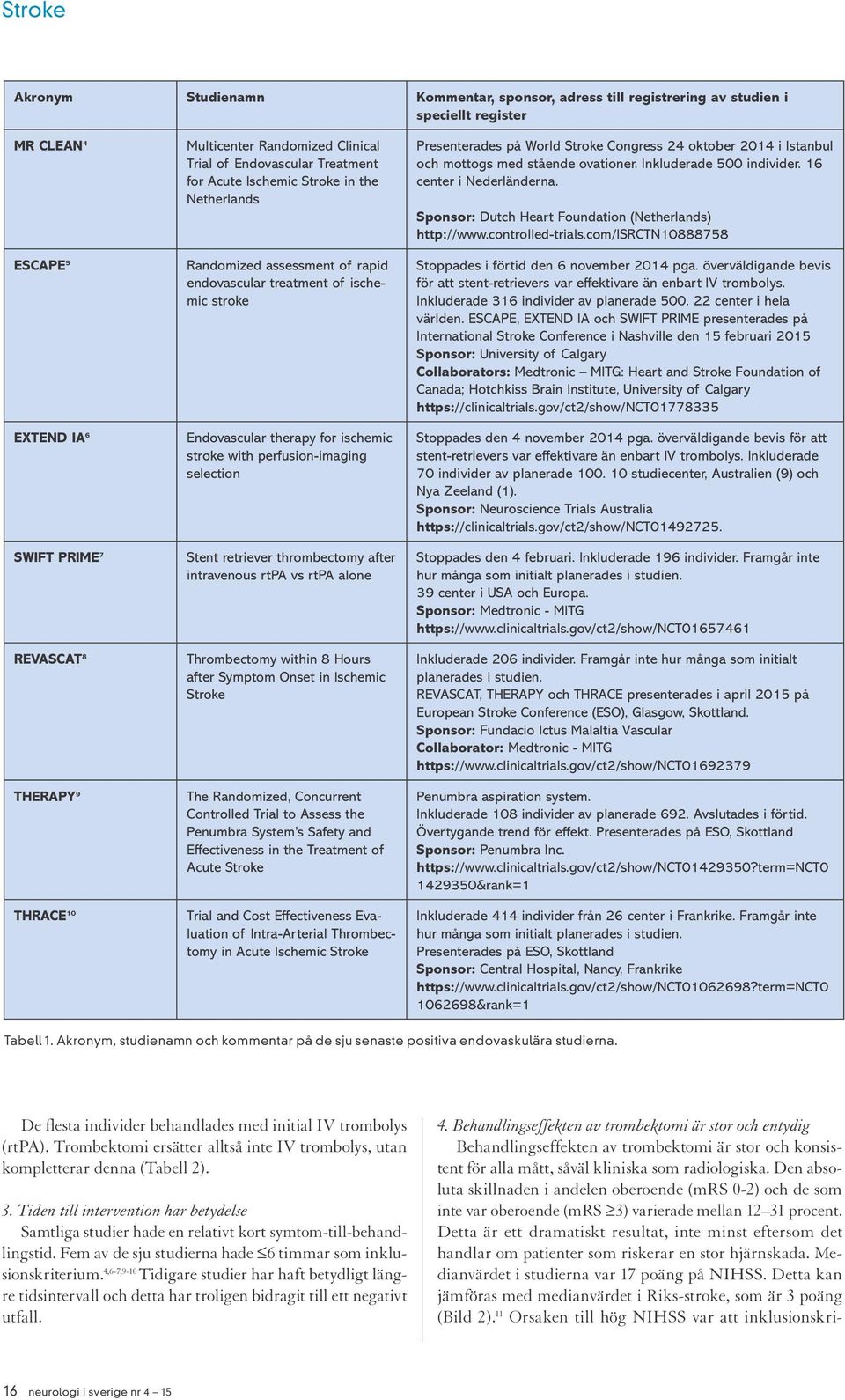 with perfusion-imaging selection Stent retriever thrombectomy after intravenous rtpa vs rtpa alone Thrombectomy within 8 Hours after Symptom Onset in Ischemic Stroke The Randomized, Concurrent