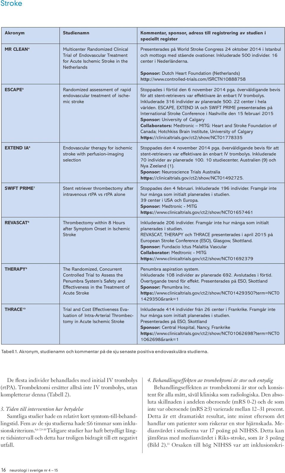 with perfusion-imaging selection Stent retriever thrombectomy after intravenous rtpa vs rtpa alone Thrombectomy within 8 Hours after Symptom Onset in Ischemic Stroke The Randomized, Concurrent