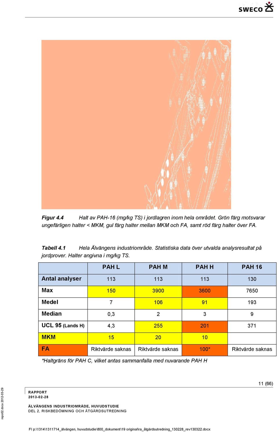 Statistiska data över utvalda analysresultat på jordprover. Halter angivna i mg/kg TS.