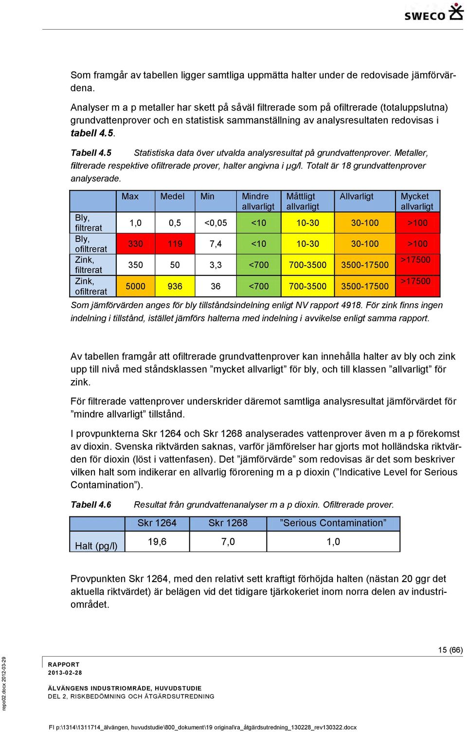 5 Statistiska data över utvalda analysresultat på grundvattenprover. Metaller, filtrerade respektive ofiltrerade prover, halter angivna i µg/l. Totalt är 18 grundvattenprover analyserade.